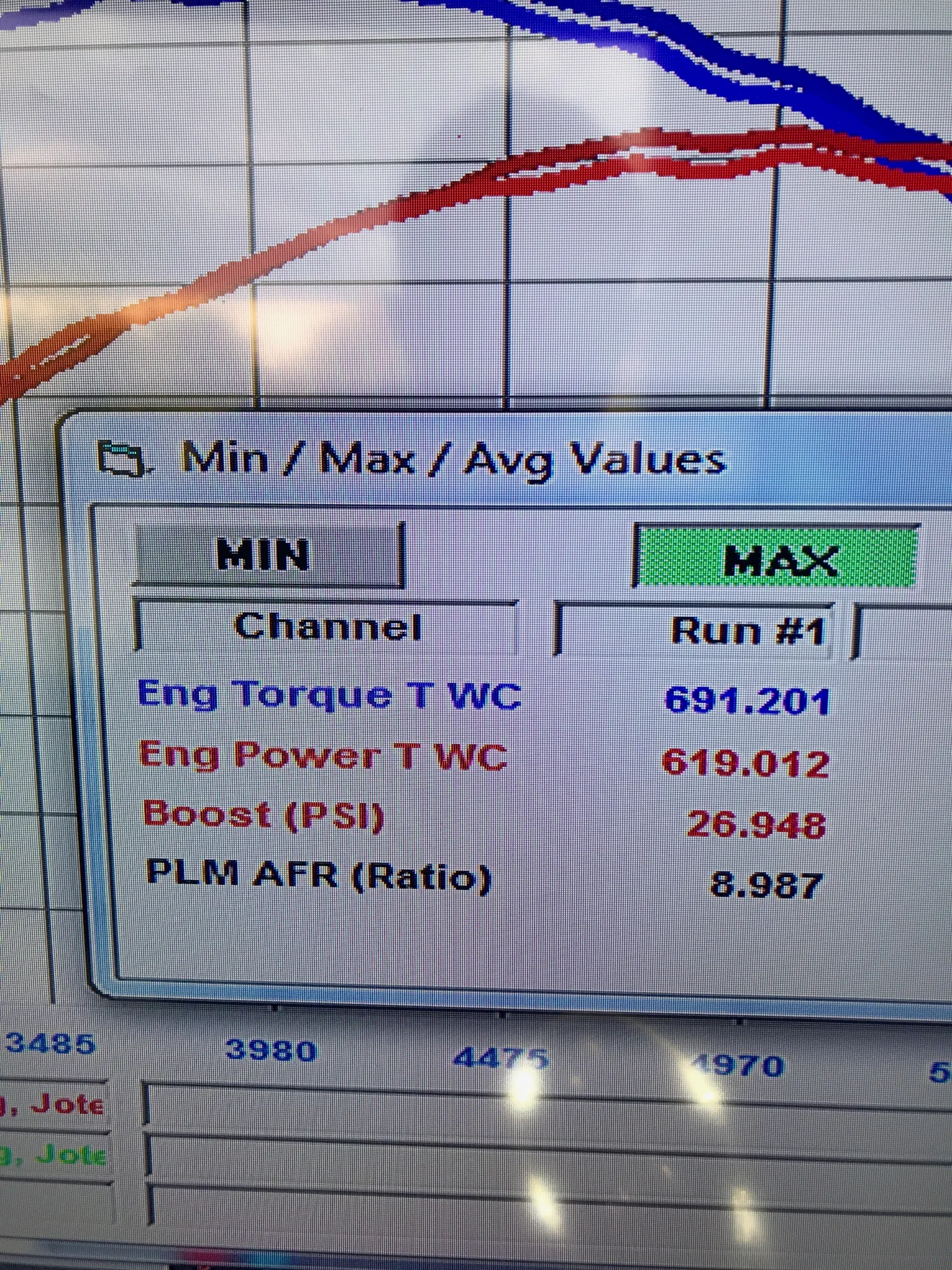 Dyno screen displaying maximum engine torque, power, boost, and AFR ratio values from a performance run.