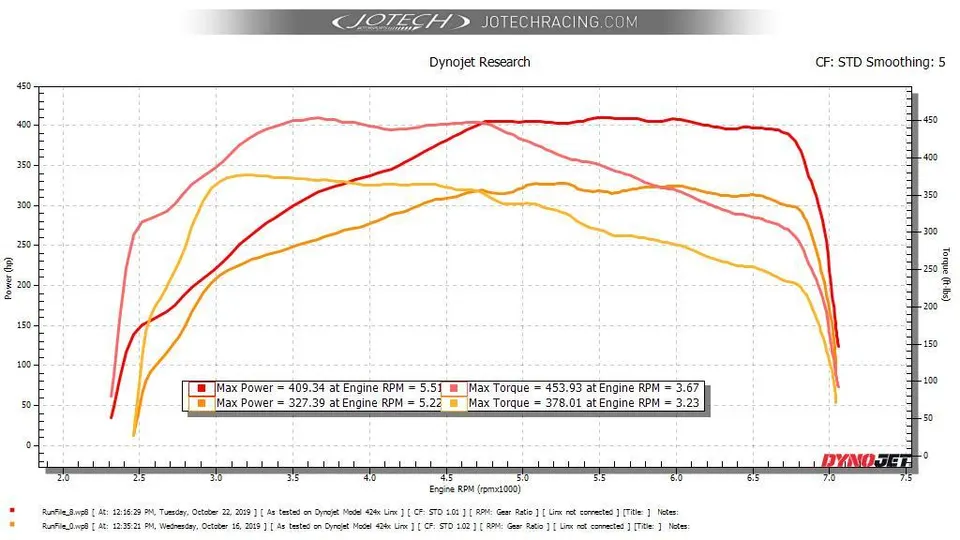 Dyno sheet — 409 whp