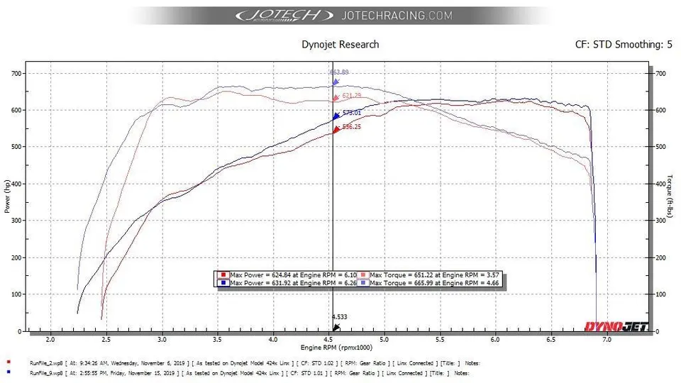 Dyno sheet — 632 whp
