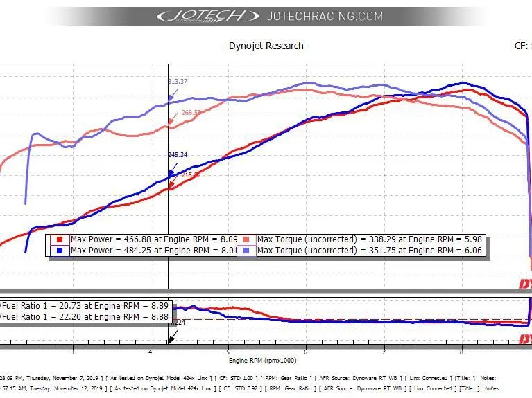 Dyno sheet — 485 whp