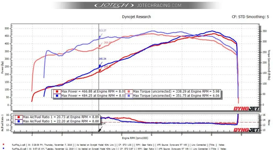 Dynojet research dyno chart from Jotech Racing showing horsepower, torque, and air/fuel ratio measurements.