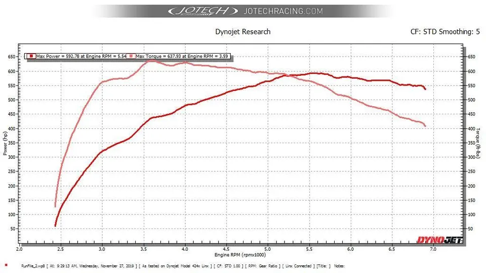Dyno sheet — 593 whp