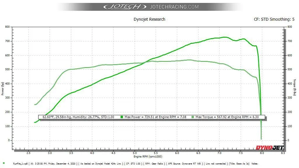 Dynojet research graph showing power and torque curves for a Jotech tuned vehicle, with peak power 729.51 hp and peak torque 567.92 ft-lbs.