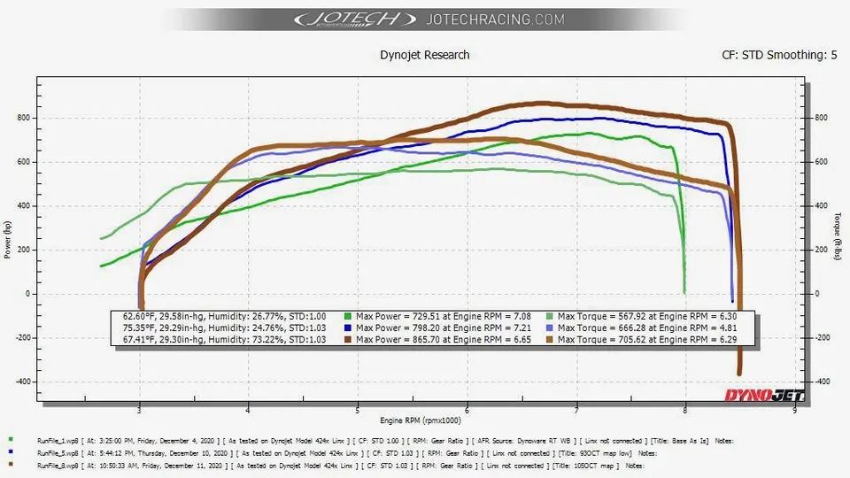 A dyno chart from Jotech Racing showing horsepower and torque curves for multiple runs and different tunes.