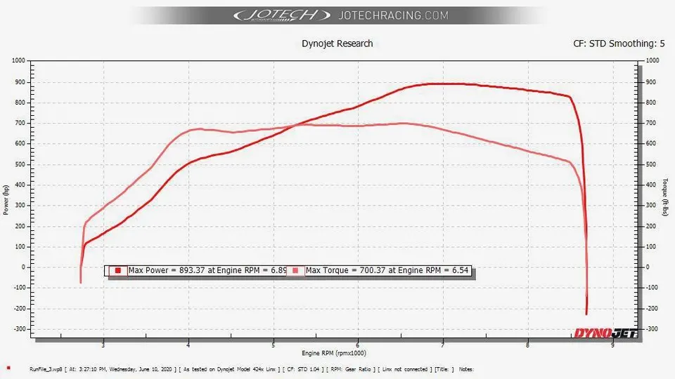 Dyno sheet — 893 whp