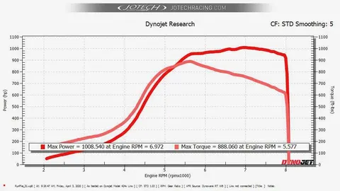 DK - 2JZ-GTE SUPRA dyno sheet