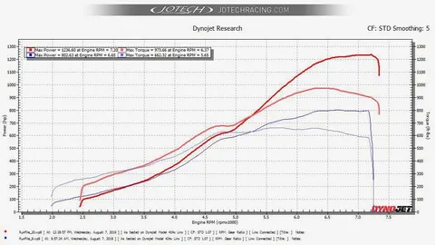 HODGE dyno sheet