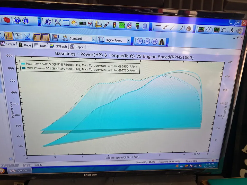 Dyno sheet — 815 whp