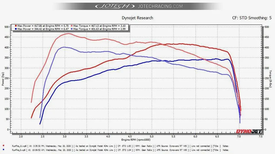 Dyno sheet — 418 whp