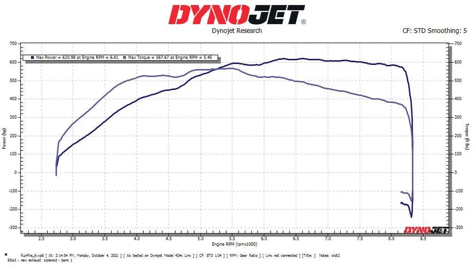 Dyno sheet — 621 whp