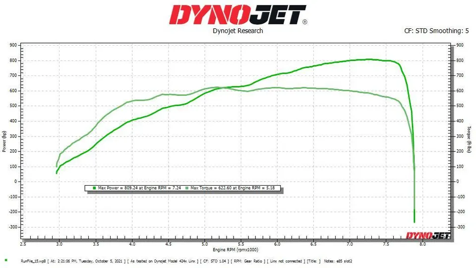 Dynojet dyno graph showing engine power and torque curves, with max power at 809.24 hp and max torque at 622.60 ft-lbs.