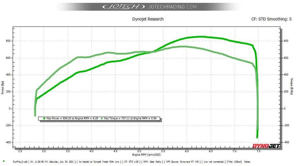 Dyno sheet — 854 whp