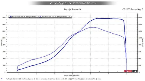 BIG WANG THEORY GTR dyno sheet