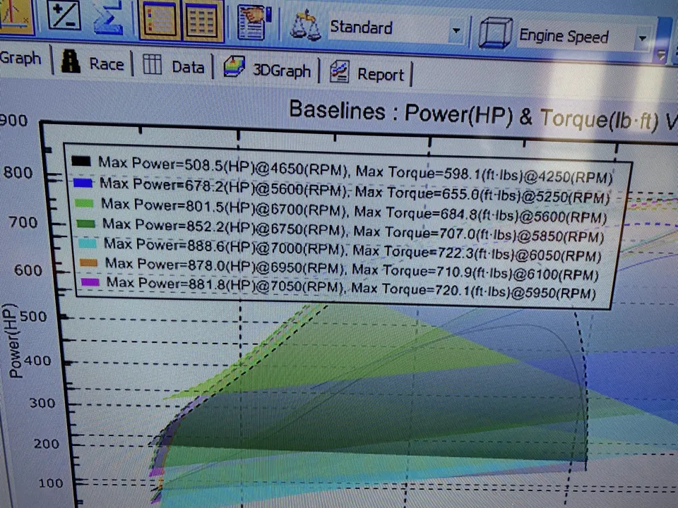 Dyno graph displaying multiple power and torque curves with peak horsepower and torque figures at various RPMs.