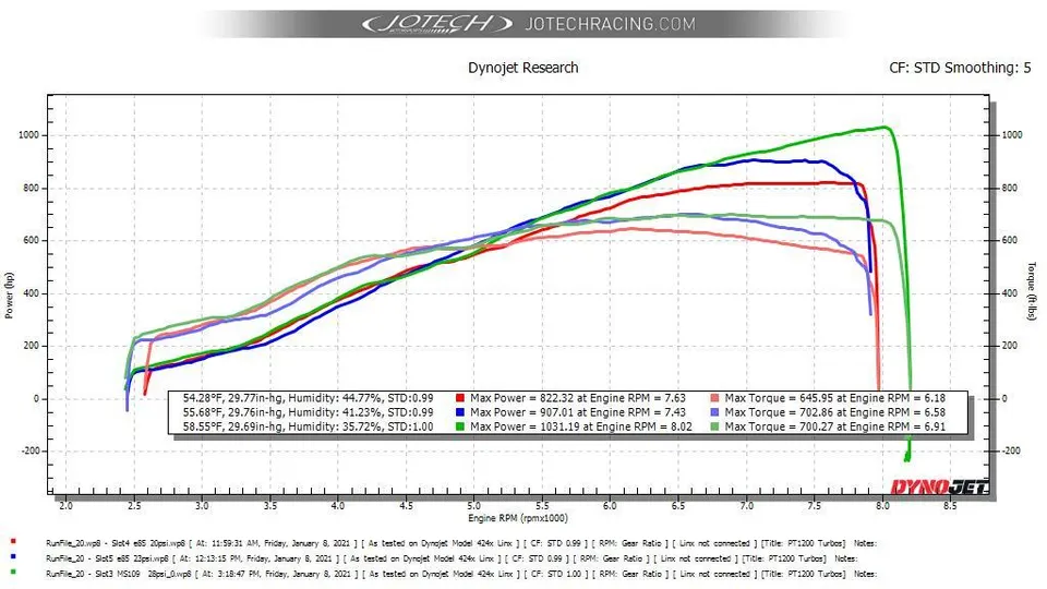 Dyno chart from Jotech Research showing horsepower and torque curves for multiple runs.
