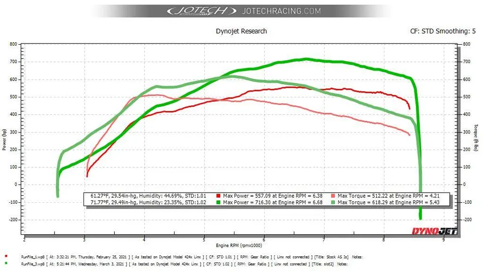 Dyno sheet — 716 whp