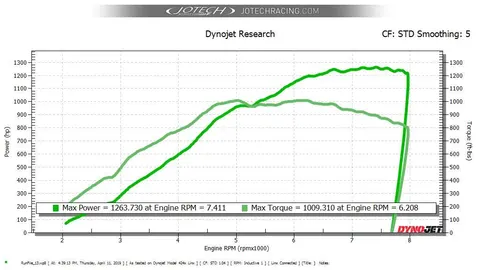 SHANE GTR dyno sheet