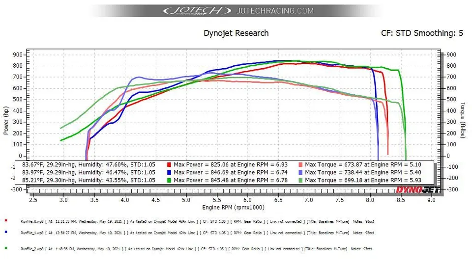 Dyno sheet — 847 whp