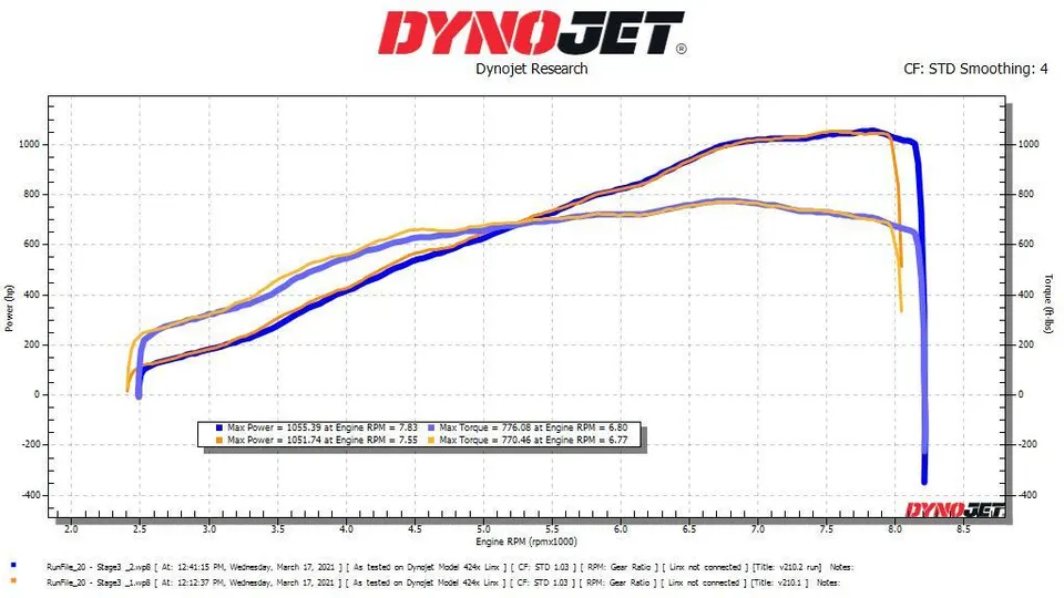 Dyno sheet — 1055 whp