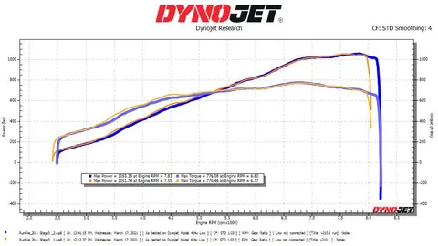 STAGE 3 1200HP dyno sheet