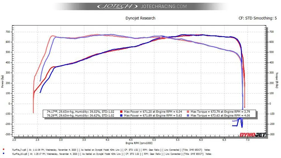 Dyno sheet — 672 whp