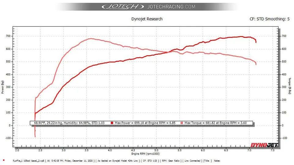 Dyno sheet — 699 whp
