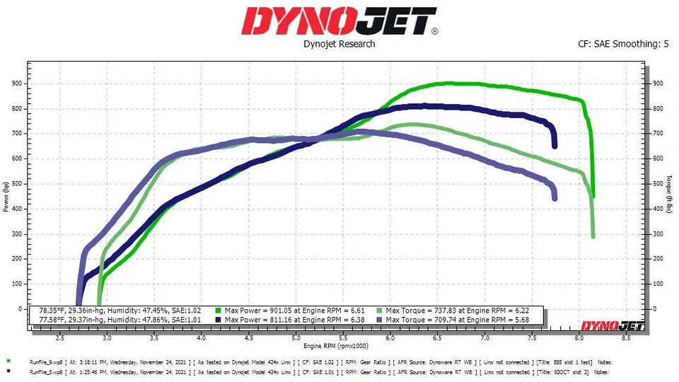 Dyno sheet — 901 whp