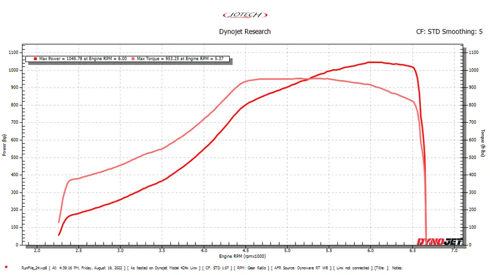 Dyno sheet — 1046 whp