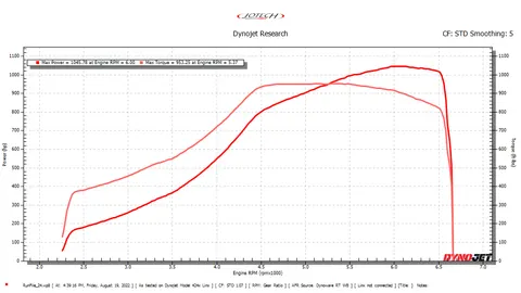 TWIN TURBO C8 dyno sheet