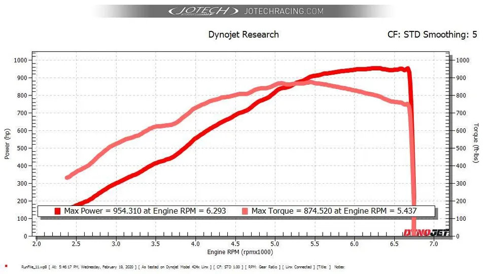 Dyno sheet — 954 whp