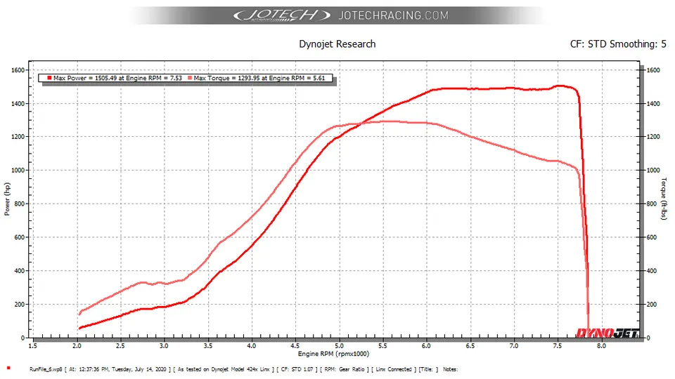 Dyno sheet — 1505 whp