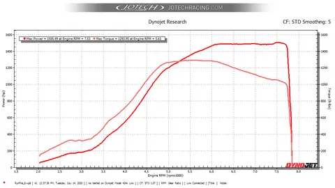 RAMEN dyno sheet