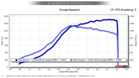 GOJIRA GTR dyno sheet