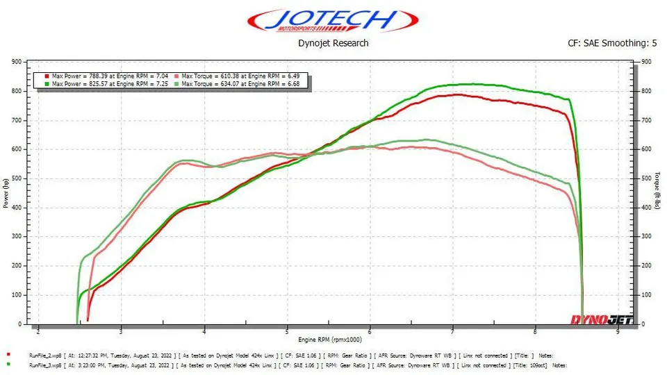 Dyno sheet — 826 whp