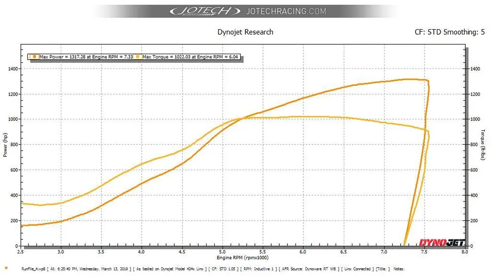 Dyno sheet — 1317 whp
