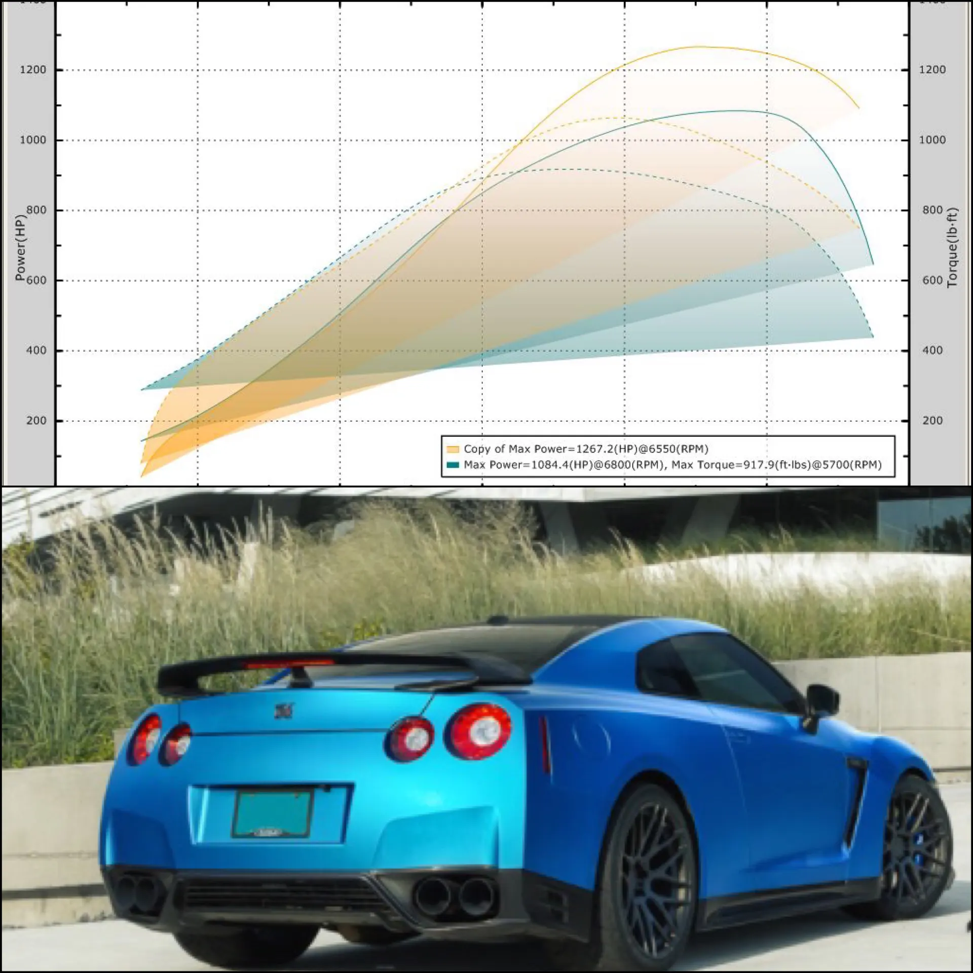 Dyno graph showing 1267 HP and 917 ft-lbs torque for a blue Nissan GT-R.