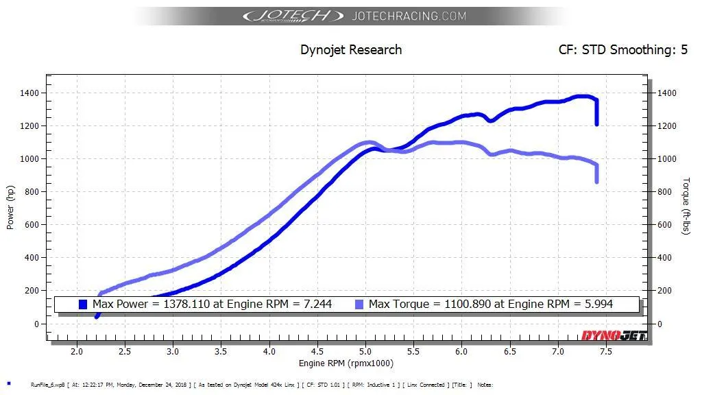 Dynojet research graph showing Jotech Racing's 1378 hp and 1100 ft-lbs torque performance curves.