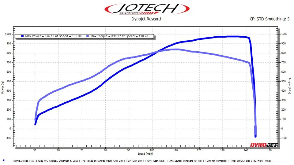 Dyno sheet — 976 whp