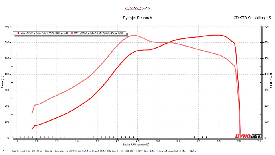 Dynojet research graph showing power and torque curves for a performance-tuned vehicle by Jotech Motorsports.