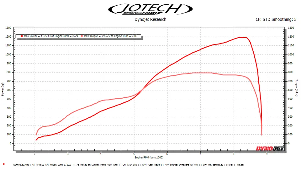Dyno sheet — 1195 whp