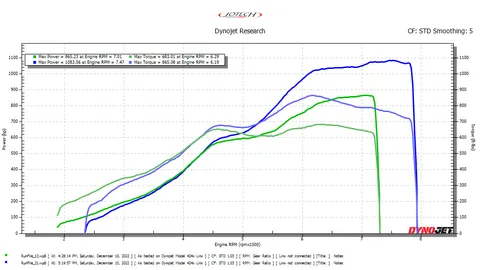 BRYCE B GTR dyno sheet
