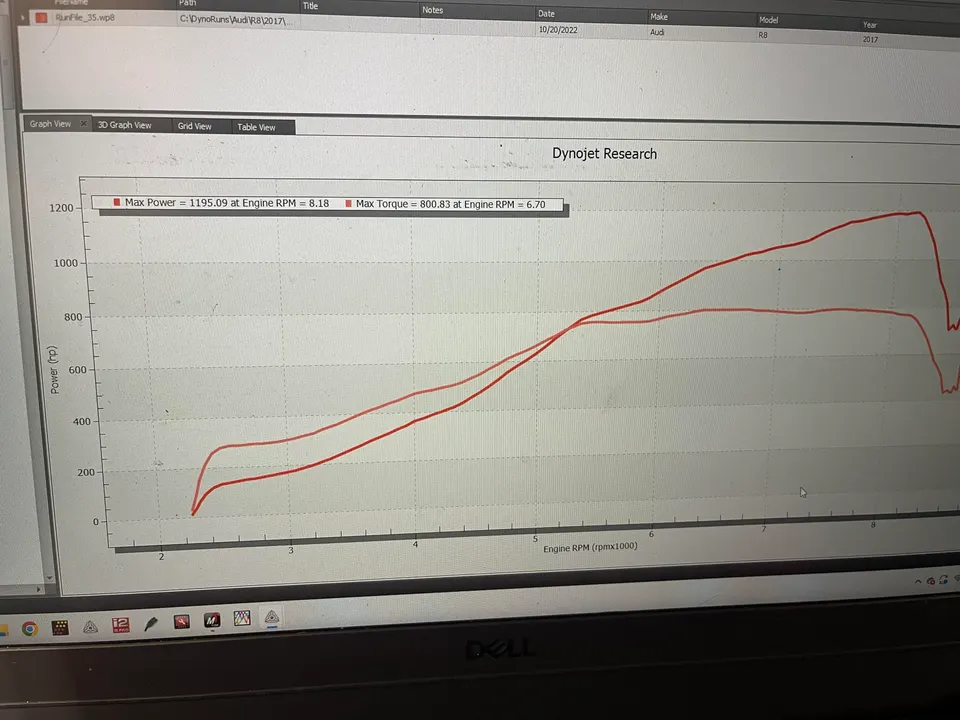 Dyno sheet — 1195 whp