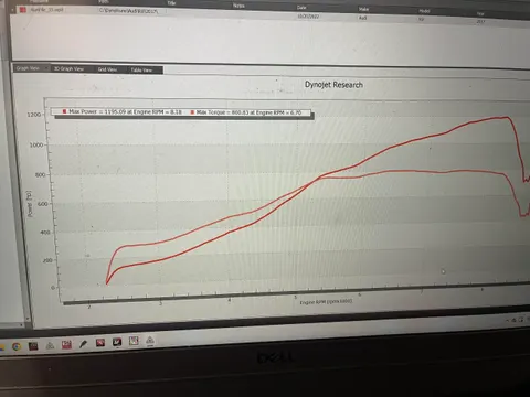 R8 TWIN TURBO dyno sheet