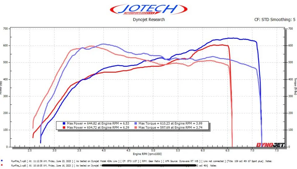 Dyno sheet — 645 whp