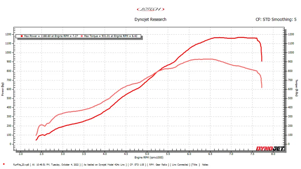 Dyno sheet — 1169 whp