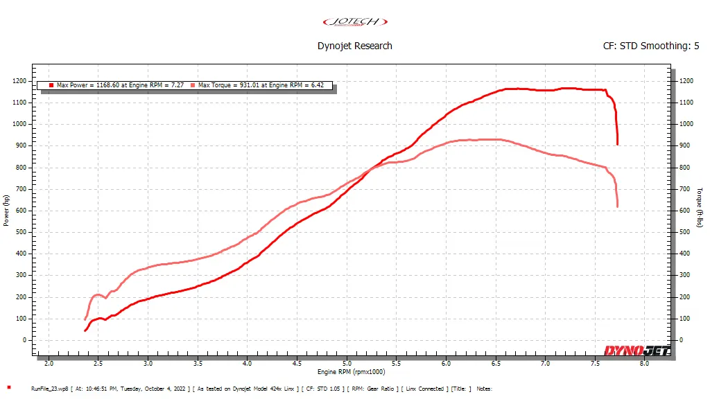 Dynojet research graph showing power and torque curves for a Jotech Motorsports tuned vehicle.