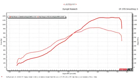 "SILVER BULLET" NISMO GTR dyno sheet