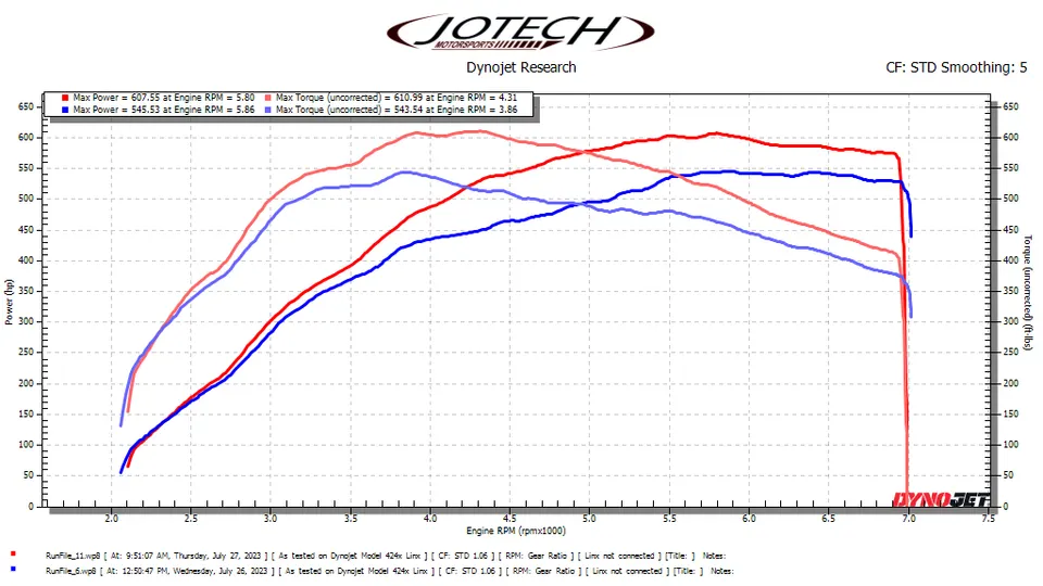 Dyno sheet — 608 whp