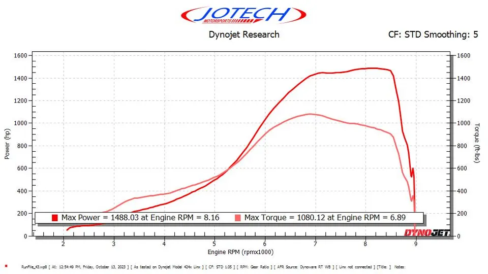 Dynojet research graph from Jotech Motorsports showing 1488 horsepower and 1080 torque at the engine.