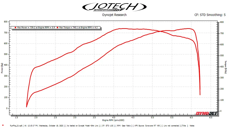 Dyno sheet — 739 whp